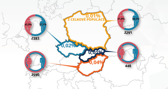 AKTUALIZOVANÁ SROVNÁVACÍ ZPRÁVA: UPRCHLÍCI V ČESKU A V4