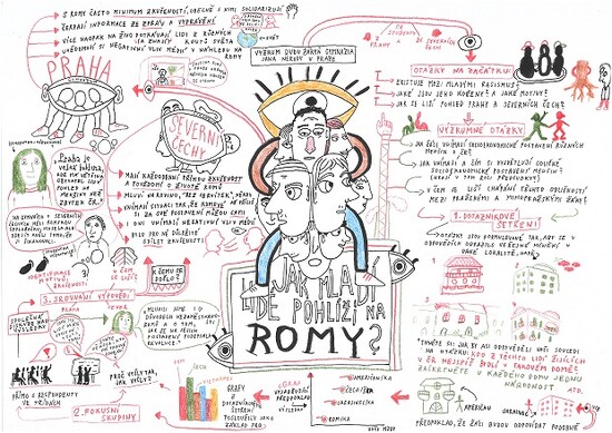 Jak mladí pohlíží na Romy? Srovnání názorů pražských a severočeských středoškoláků