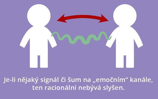 Jak jsem objevila nenásilnou komunikaci